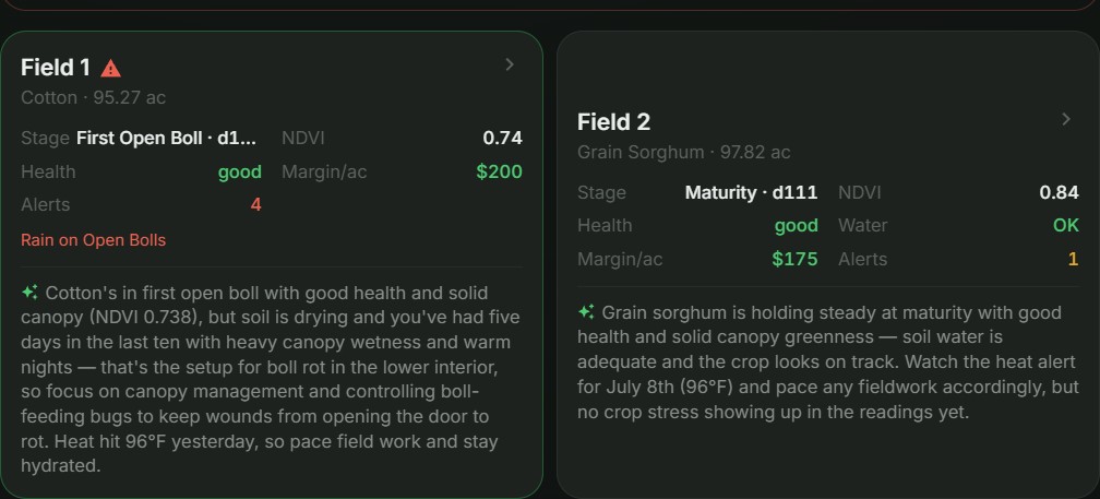 Two field cards — a cotton field flagged for boll-rot risk and a healthy grain sorghum field — each with health, NDVI, margin per acre and an AI-written explanation