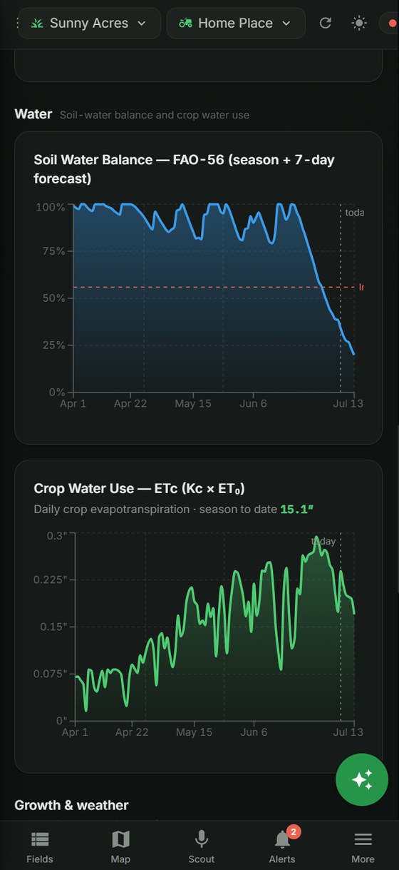 Row Wise on a phone: the FAO-56 soil-water balance and crop water-use charts